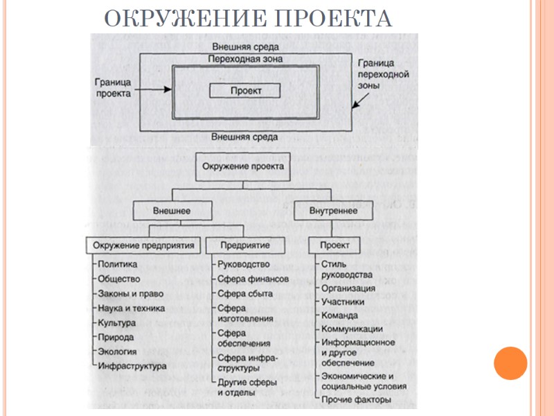 ОКРУЖЕНИЕ ПРОЕКТА